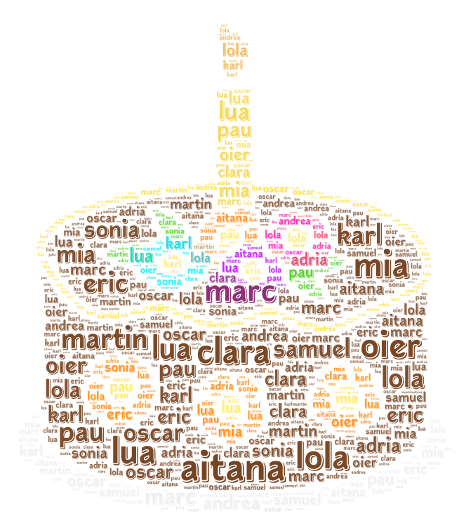 Aitana WordArt 3